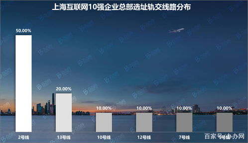 上?；ヂ?lián)網(wǎng)10強(qiáng)企業(yè)總部調(diào)研 辦辦網(wǎng)大數(shù)據(jù)視角下的產(chǎn)業(yè)格局解析