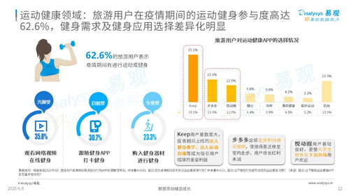 疫情宅家，如何與躁動(dòng)的步伐和解——旅游用戶疫情期數(shù)字行為分析