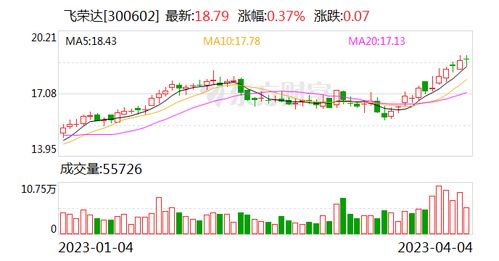 飛榮達(dá) 深耕前沿科技領(lǐng)域，為數(shù)字時(shí)代提供關(guān)鍵支撐